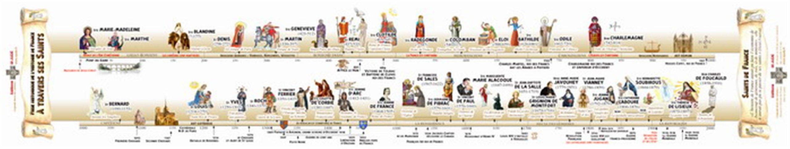 La frise des saints de l'histoire de France book