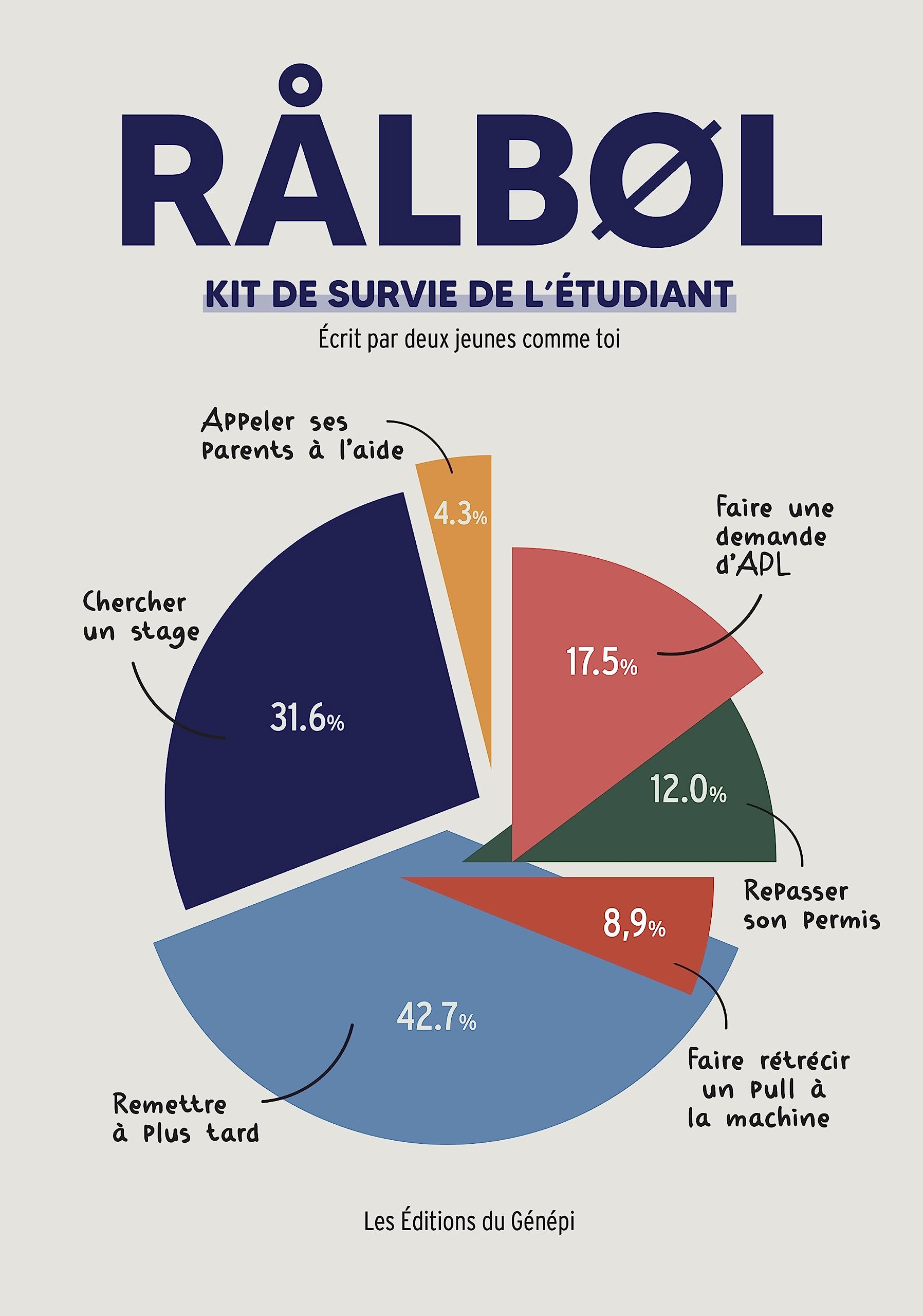 RÅLBØL - kit de survie de l'étudiant book