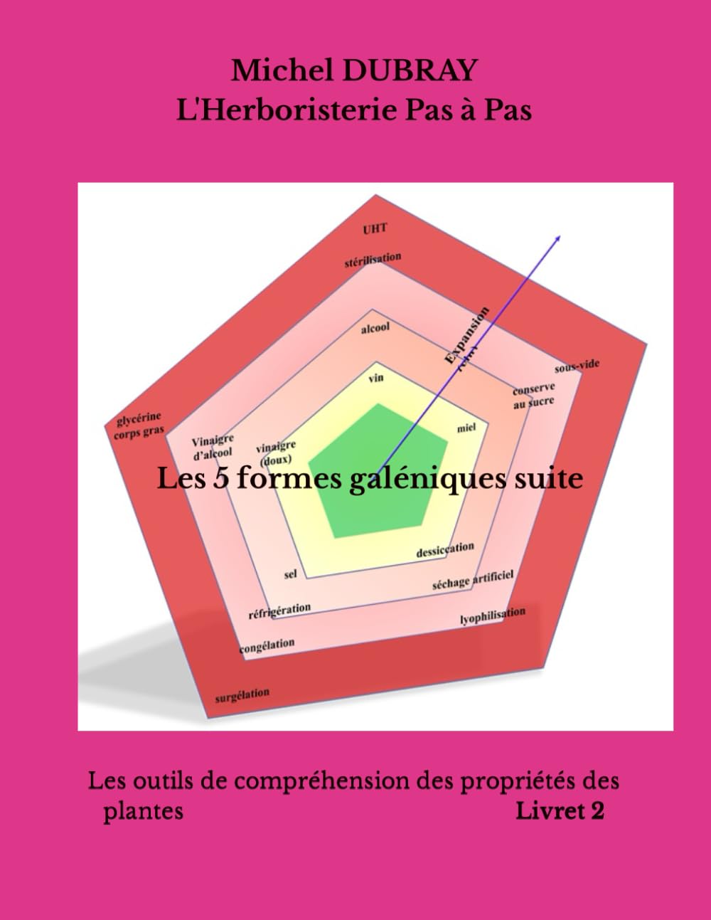 Les 5 formes galéniques suite: outils de compréhension des propriétés des plantes book