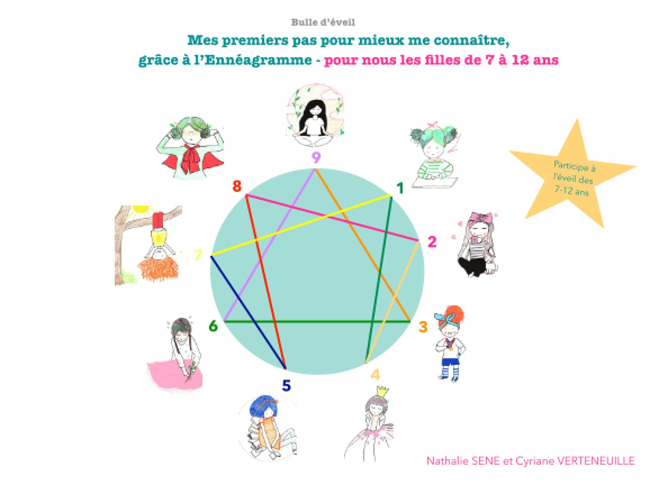 Bulle d'éveil: Mes premiers pas pour mieux me connaître grâce à l'Ennéagramme book