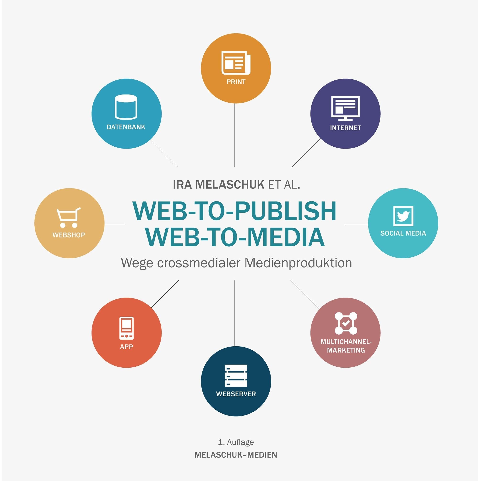 Web-to-Publish | Web-to-Media: Wege crossmedialer Medienproduktion Books