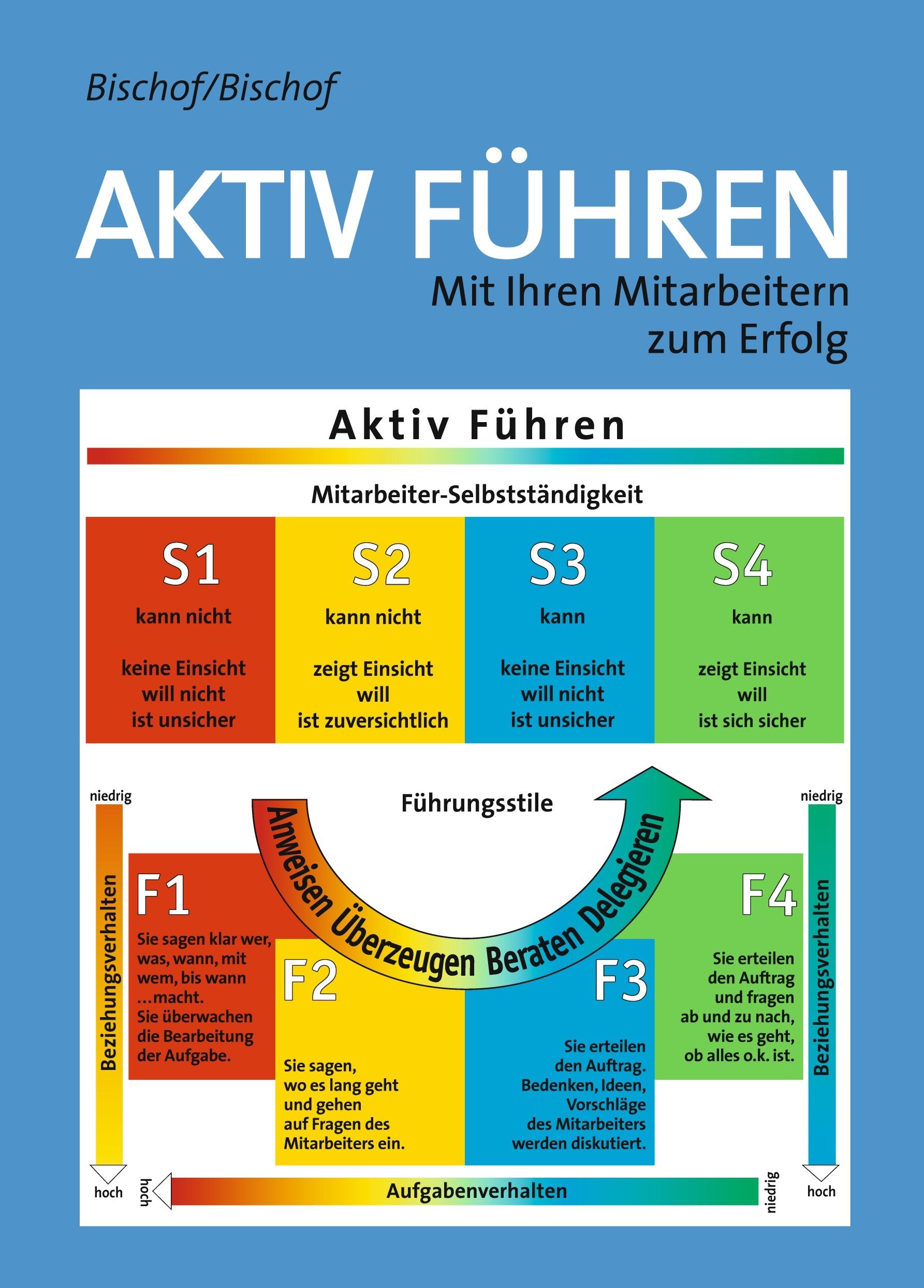 AKTIV Führen: Mit Ihren Mitarbeitern zum Erfolg Law