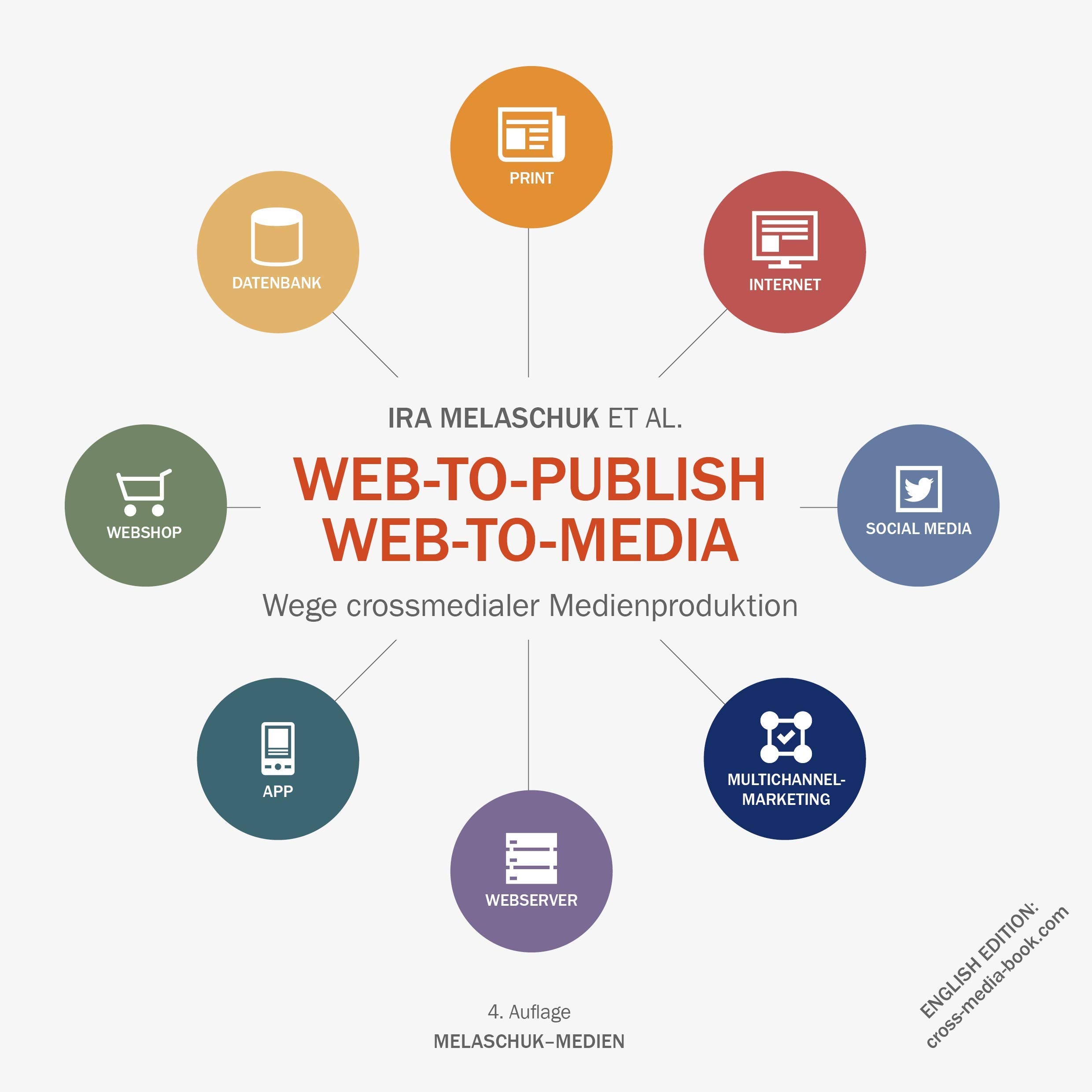 Web-to-Publish | Web-to-Media: Wege crossmedialer Medienproduktion Books