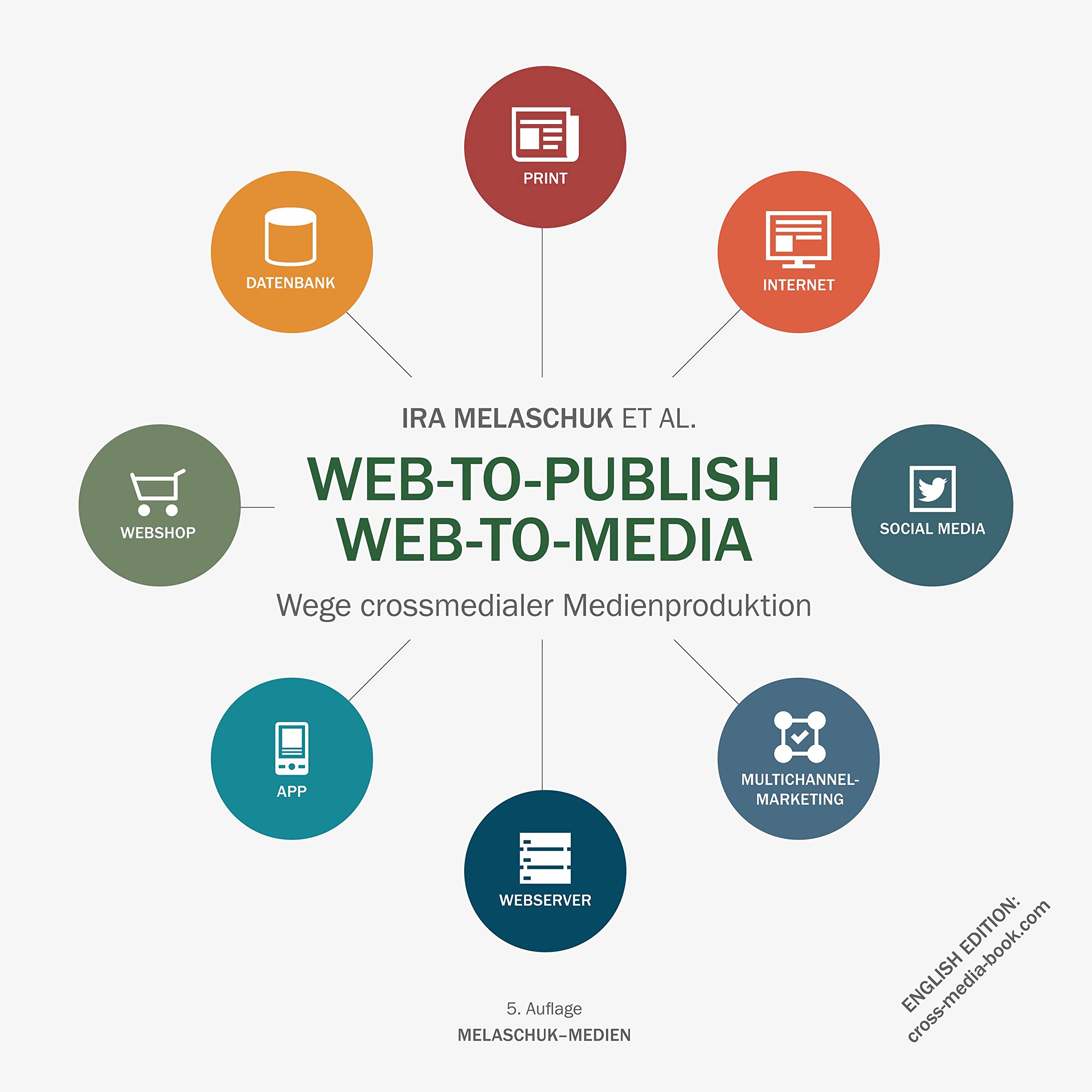 Web-to-Publish | Web-to-Media: Wege crossmedialer Medienproduktion book