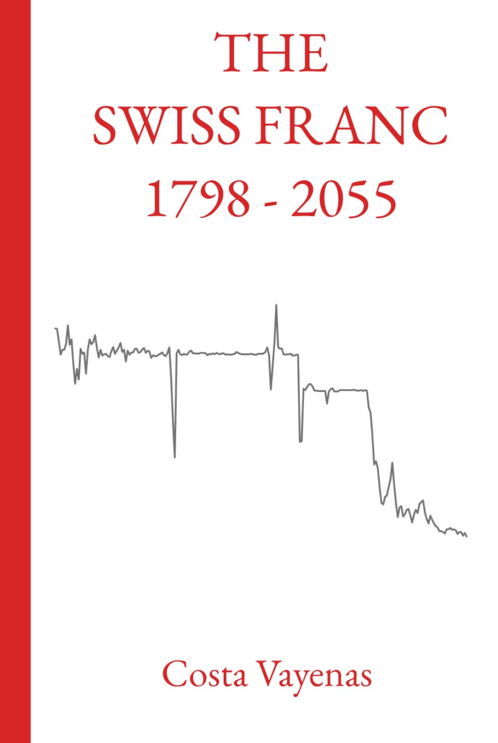 The Swiss Franc, from 1798 to 2055 Business, Finance & Career