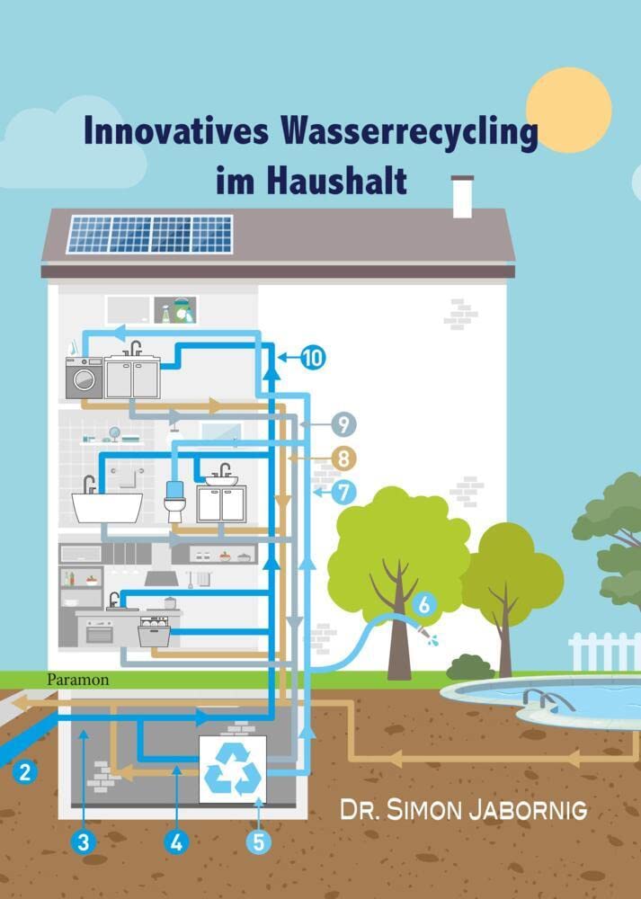Innovatives Wasserrecycling im Haushalt Business, Finance & Career