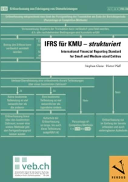 IFRS für KMU - strukturiert: International Financial Reporting Standard for Small and Medium-sized Entities Law