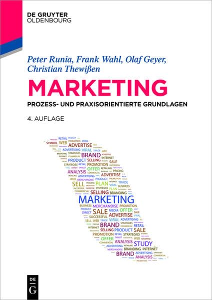 Marketing Law