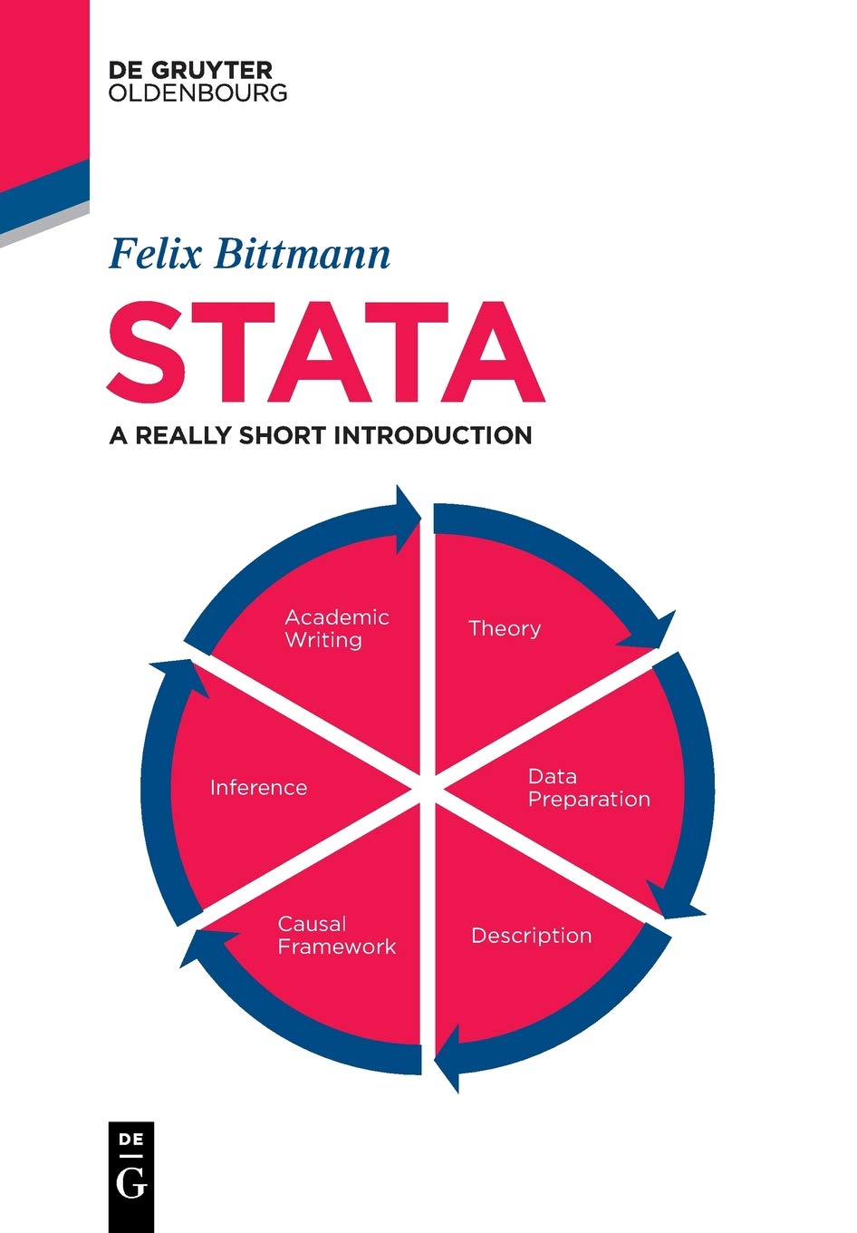 Stata: A Really Short Introduction Business, Finance & Career