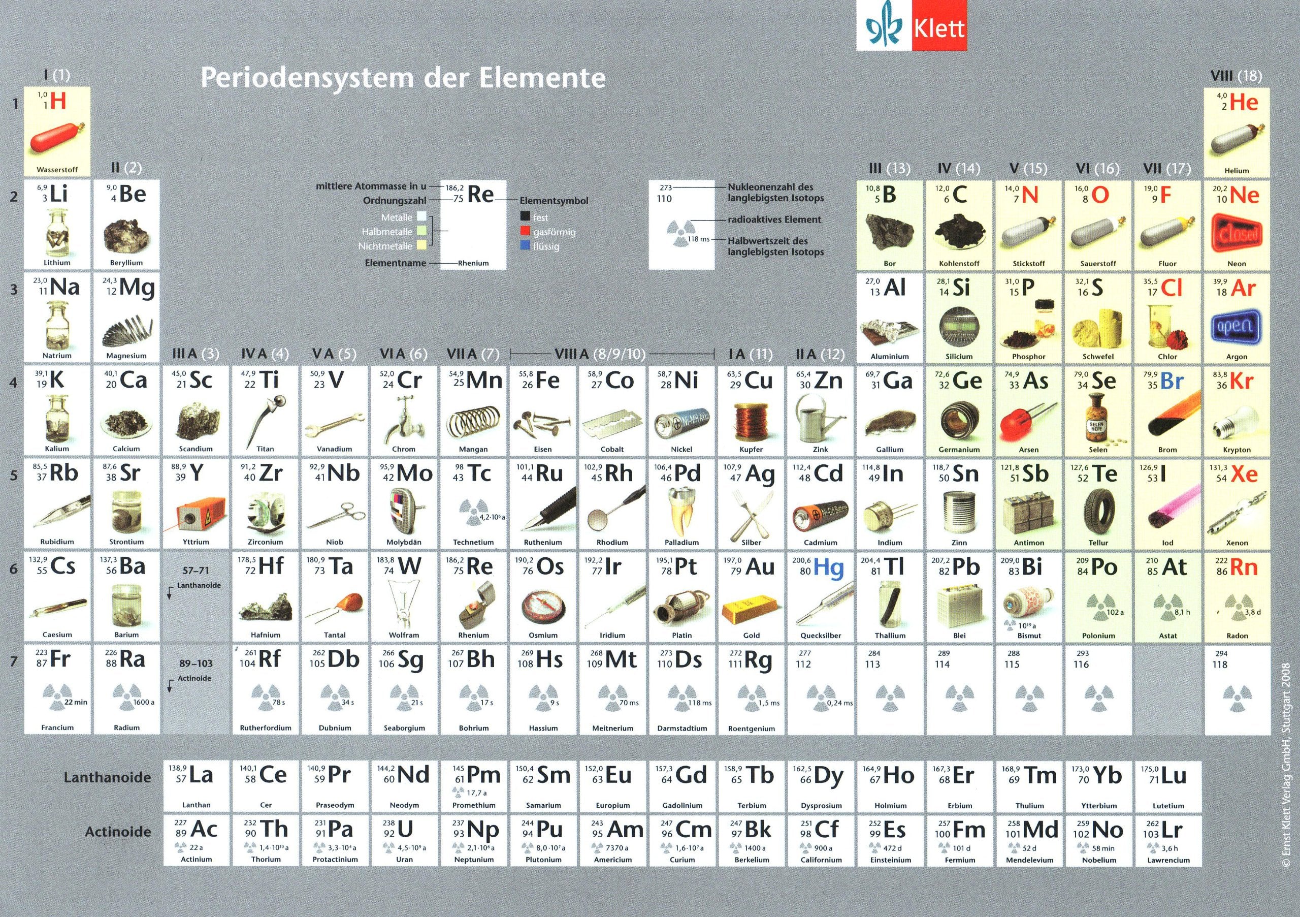 Periodensystem. Einzelblatt Learning & Reference