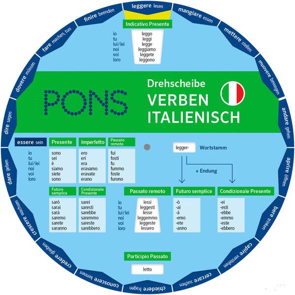 PONS Drehscheibe Verben Italienisch: Unregelmäßige Verben schnell nachschauen Foreign Languages ​​& Dictionaries