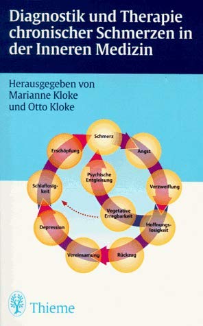 Diagnostik und Therapie chronischer Schmerzen in der Inneren Medizin Medicine