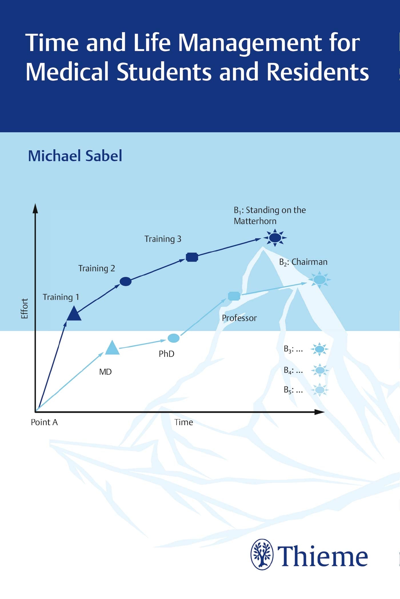 Time and Life Management for Medical Students and Residents Medicine