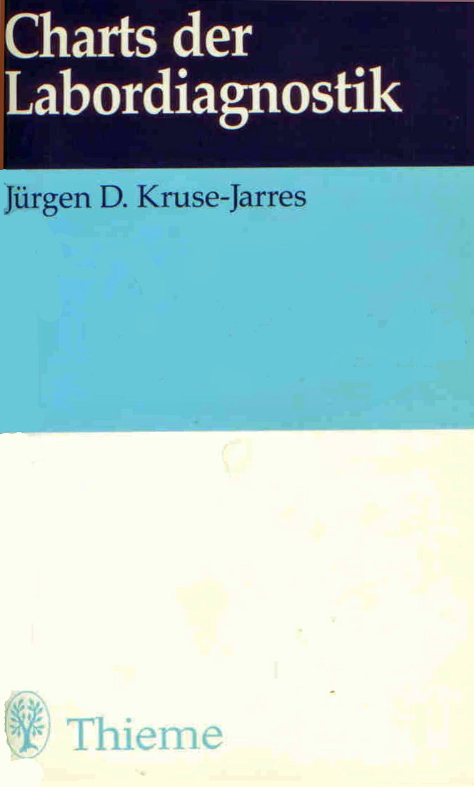 Charts der Labordiagnostik Medicine