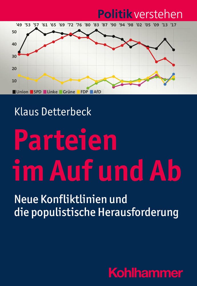 Parteien im Auf und Ab: Neue Konfliktlinien und die populistische Herausforderung (Politik verstehen) Law