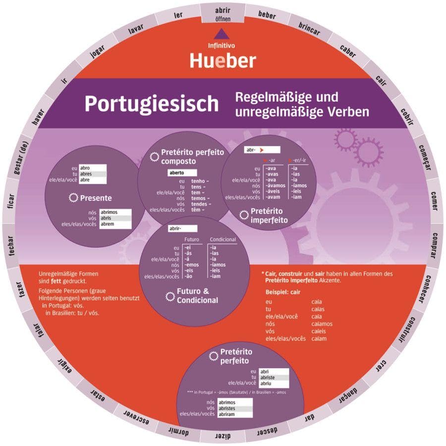 Portugiesisch – Regelmäßige und unregelmäßige Verben: Wheel – Portugiesisch – Regelmäßige und unregelmäßige Verben Foreign Languages ​​& Dictionaries