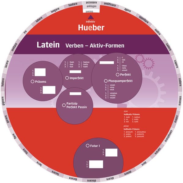 Wheel – Latein Verben – Aktiv-Formen Foreign Languages ​​& Dictionaries