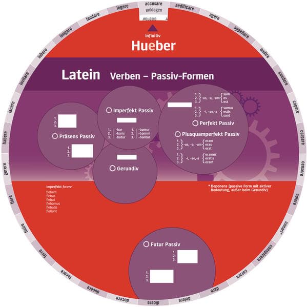 Wheel – Latein Verben – Passiv-Formen Foreign Languages ​​& Dictionaries