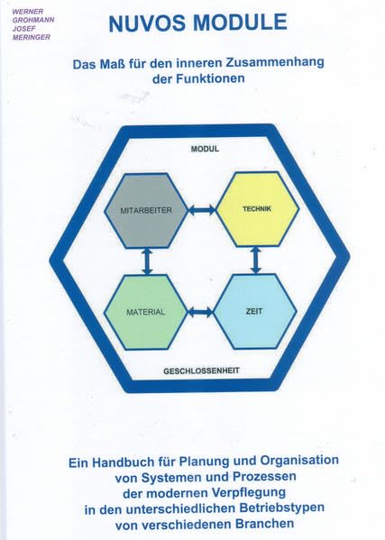 Nuvos Module: Das Maß für den inneren Zusammenhang der Funktionen Business, Finance & Career