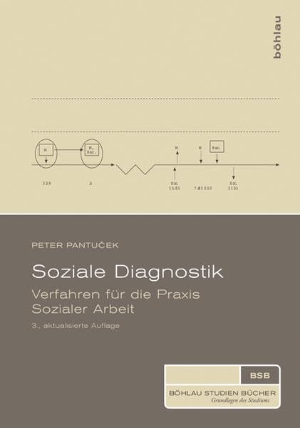 Soziale Diagnostik Medicine