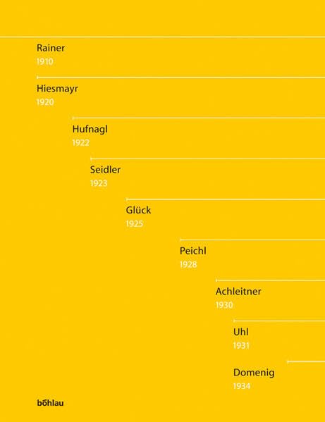 die Architektur und ich: Eine Bilanz der österreichischen Architektur seit 1945 vermittelt durch ihre Protagonisten Architecture