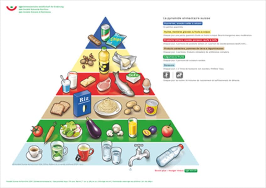 Product Image: Pyramide alimentaire: Poster A1