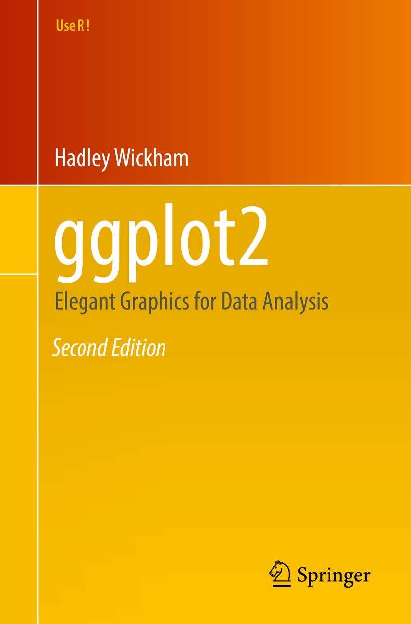 ggplot2 Computer Science