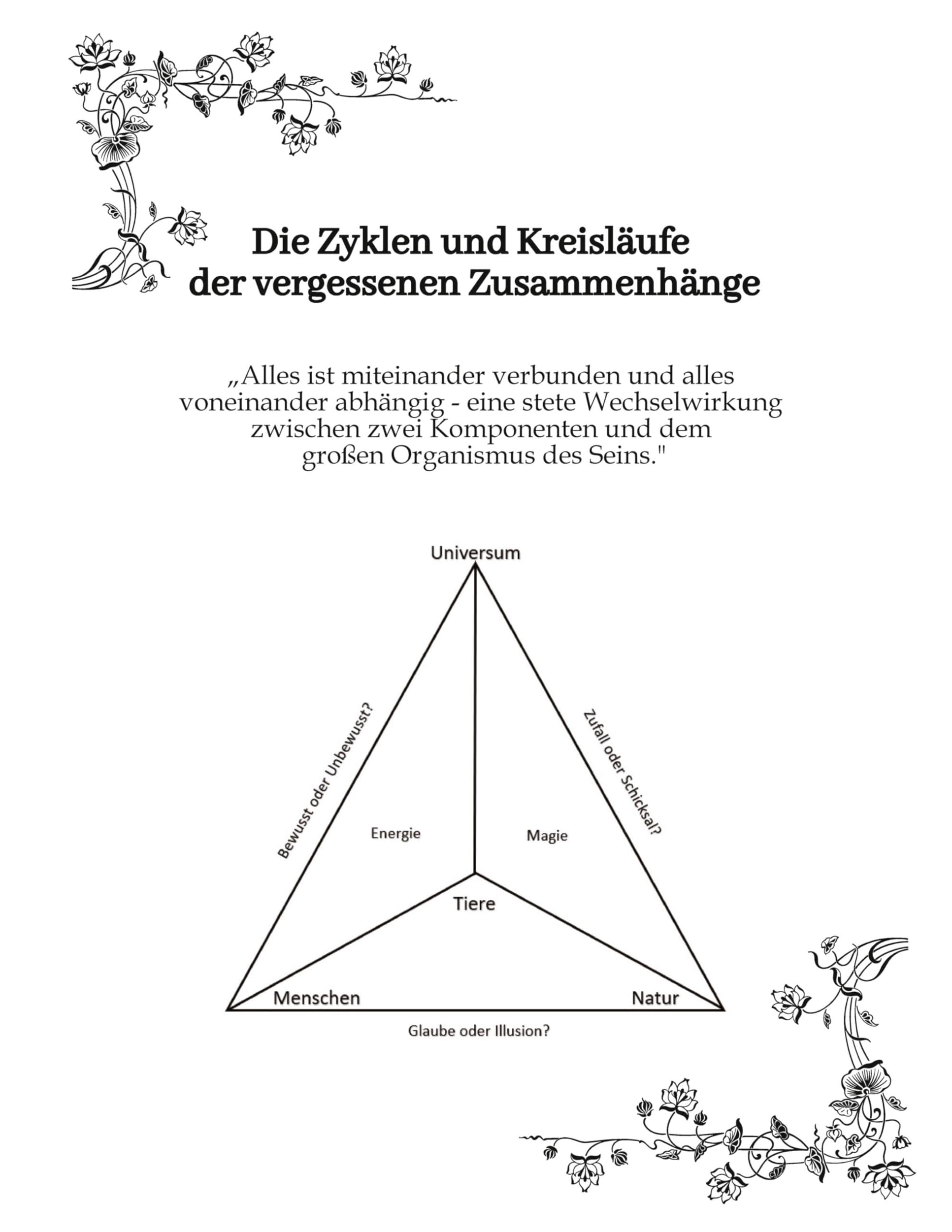 Die Zyklen und Kreisläufe der vergessenen Zusammenhänge Natural Sciences