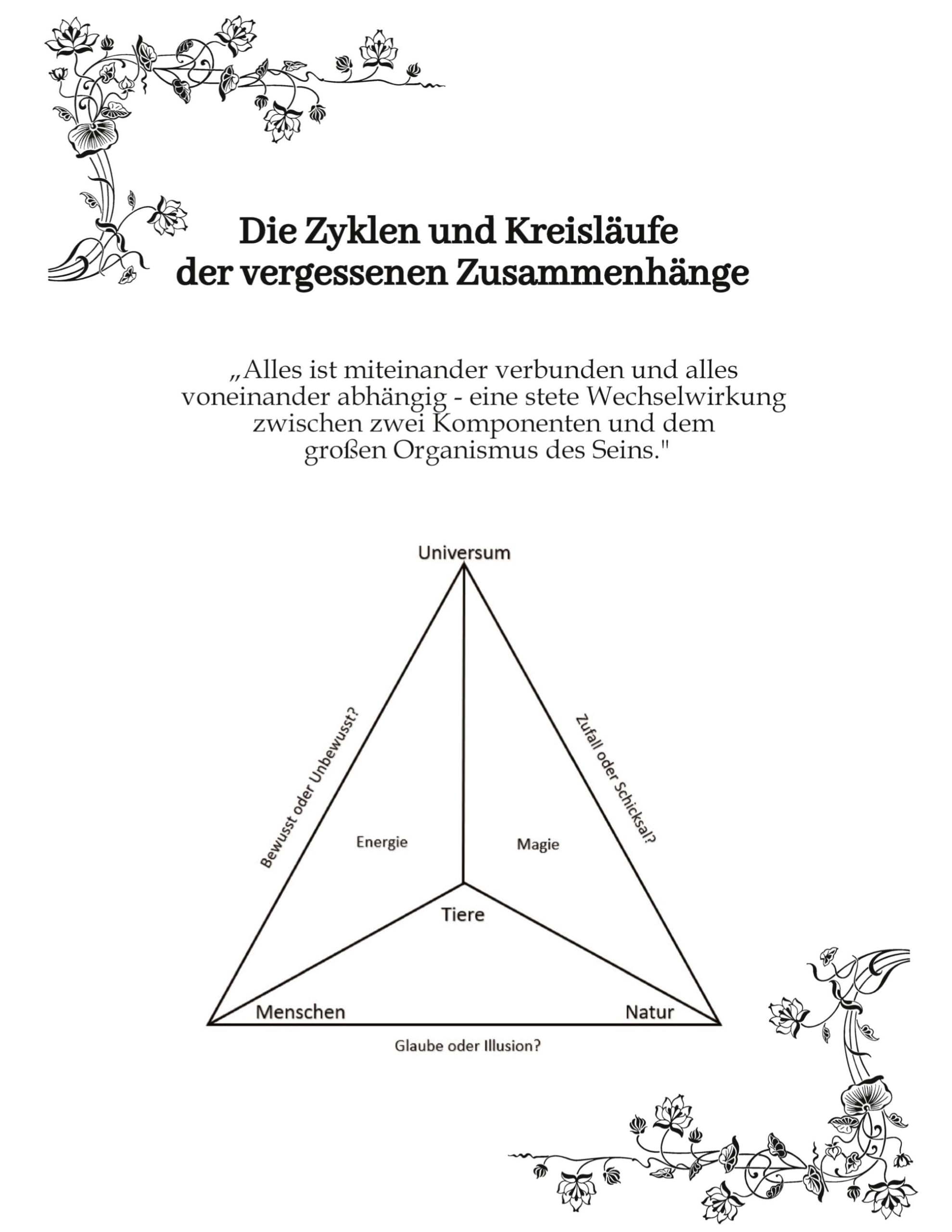 Die Zyklen und Kreisläufe der vergessenen Zusammenhänge Natural Sciences