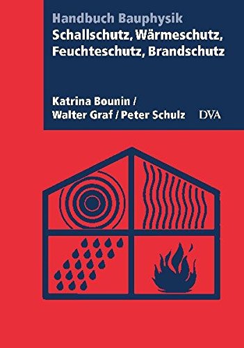 Schallschutz, Wärmeschutz, Feuchteschutz, Brandschutz Business & Technology