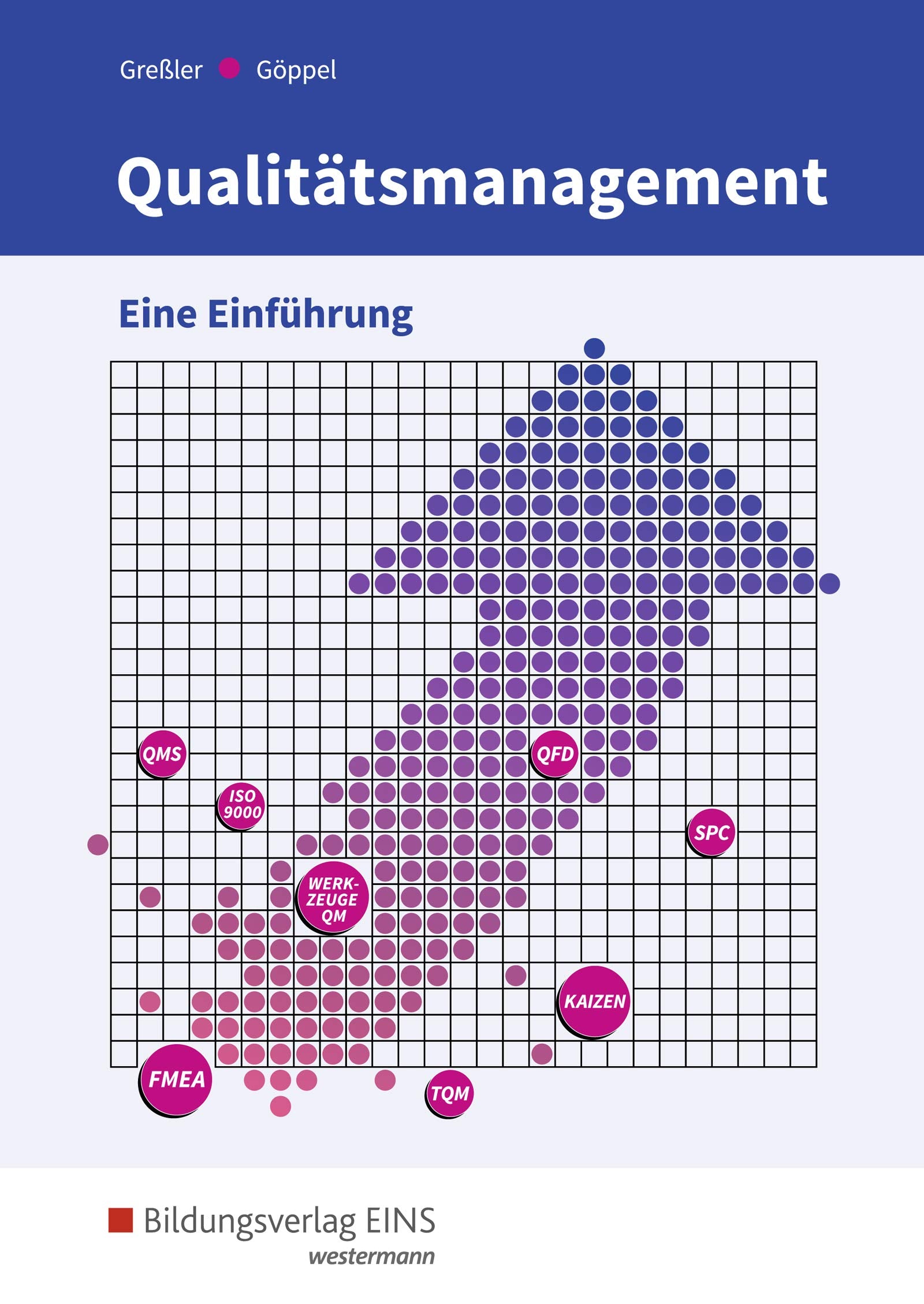 Qualitätsmanagement. Schülerband Business, Finance & Career