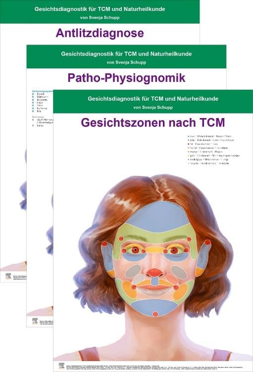 Poster Gesichtsdiagnostik für TCM und NHK Medicine