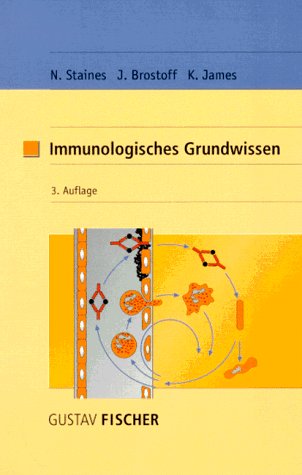 Immunologisches Grundwissen Medicine
