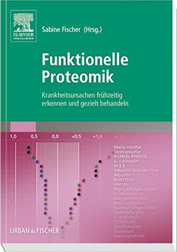 Product Image: Funktionelle Proteomik