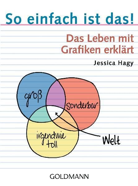 So einfach ist das!: Das Leben mit Grafiken erklärt Living & Furnishing