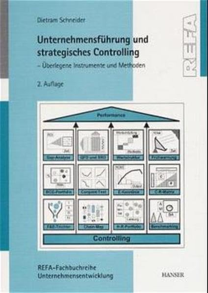 Unternehmensführung und strategisches Controlling Business, Finance & Career