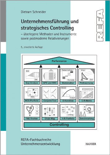 Unternehmensführung und strategisches Controlling: Überlegene Methoden und Instrumente sowie postmoderne Relativierungen Law