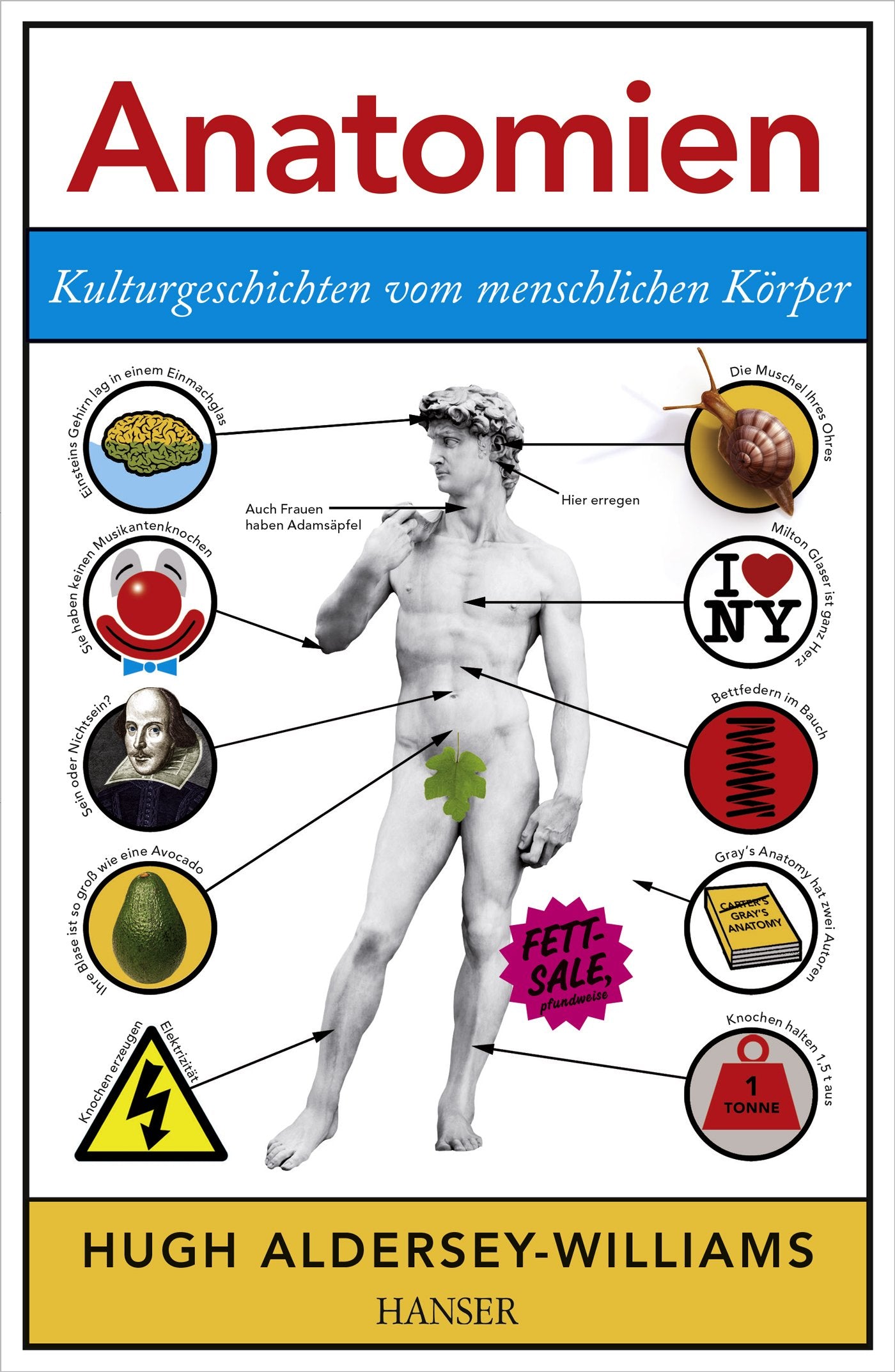 Anatomien Natural Sciences