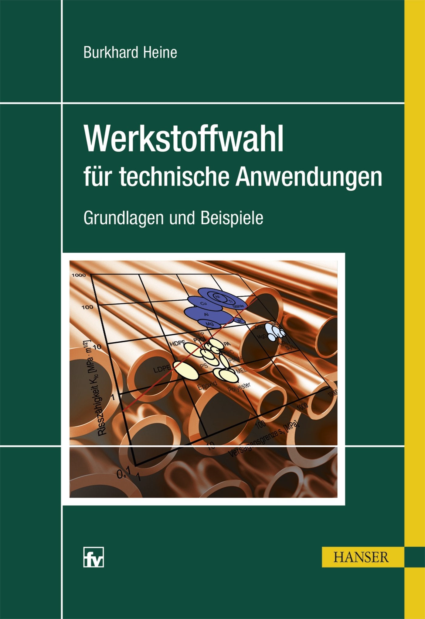 Werkstoffwahl für technische Anwendungen: Grundlagen und Beispiele Business & Technology