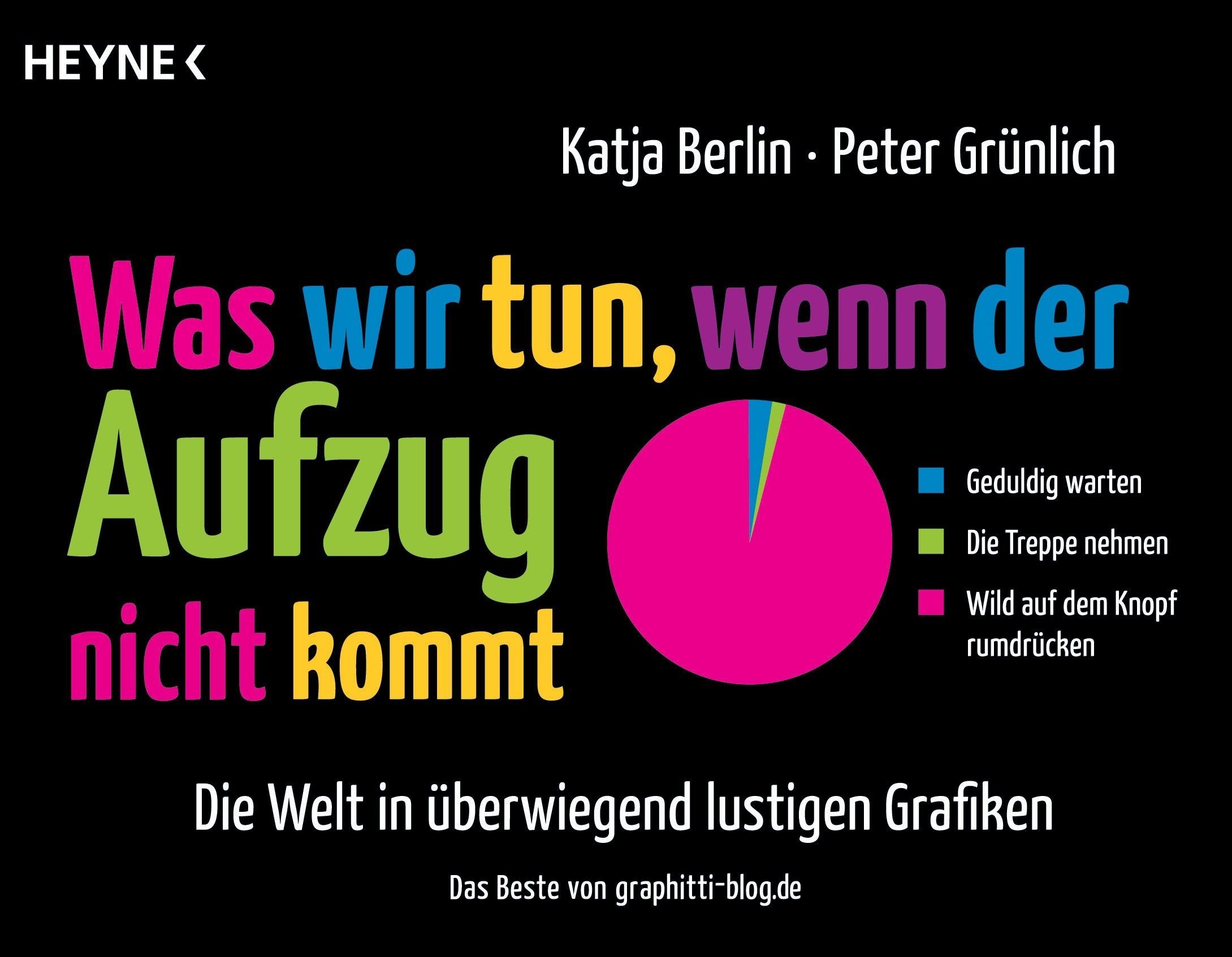 Was wir tun, wenn der Aufzug nicht kommt Humour & Satire