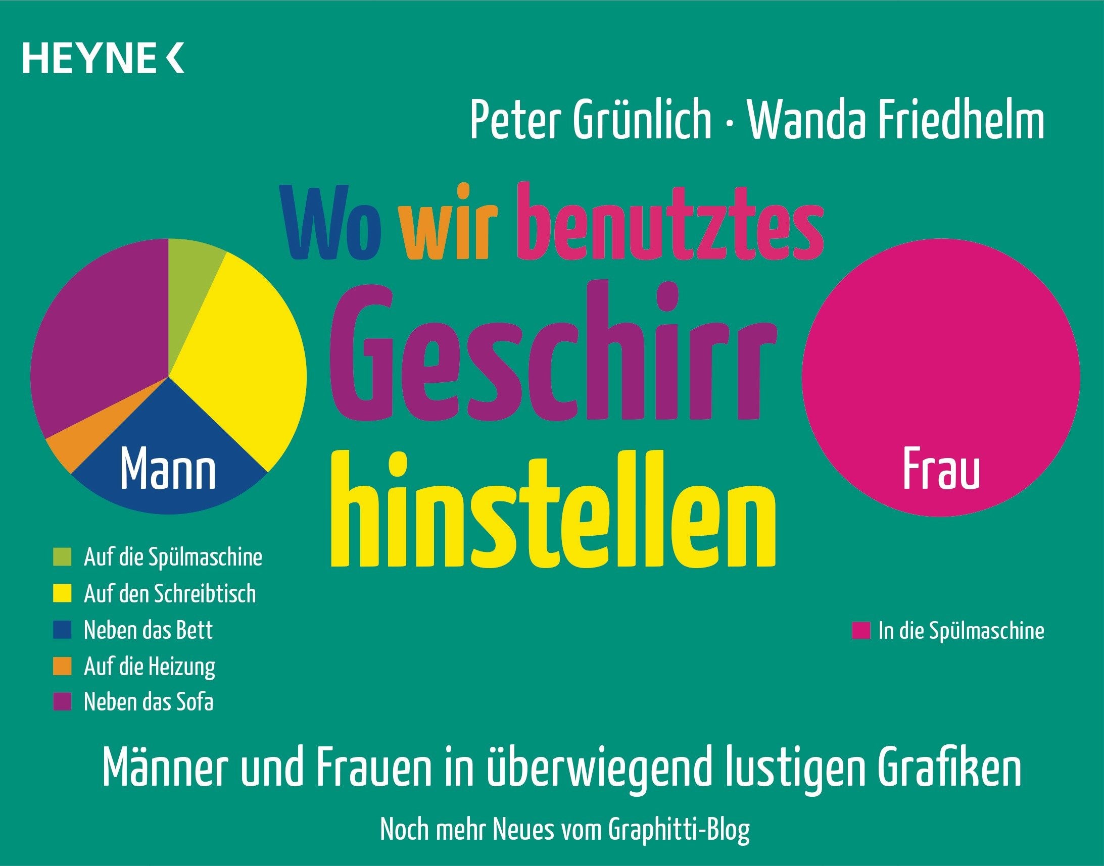 Wo wir benutztes Geschirr hinstellen Humour & Satire