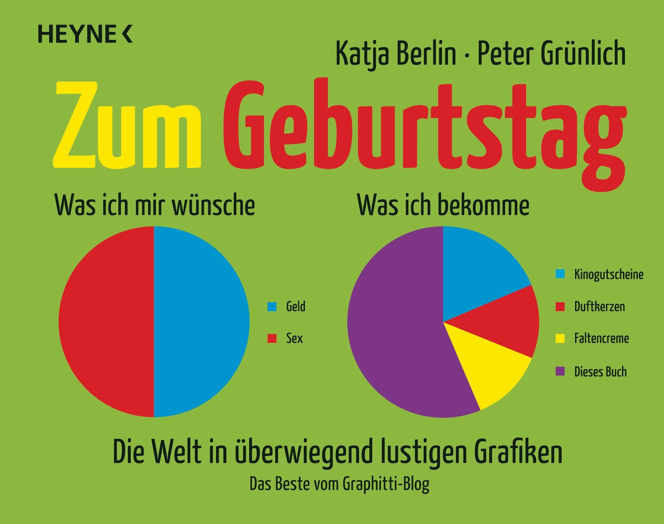 Product Image: Zum Geburtstag