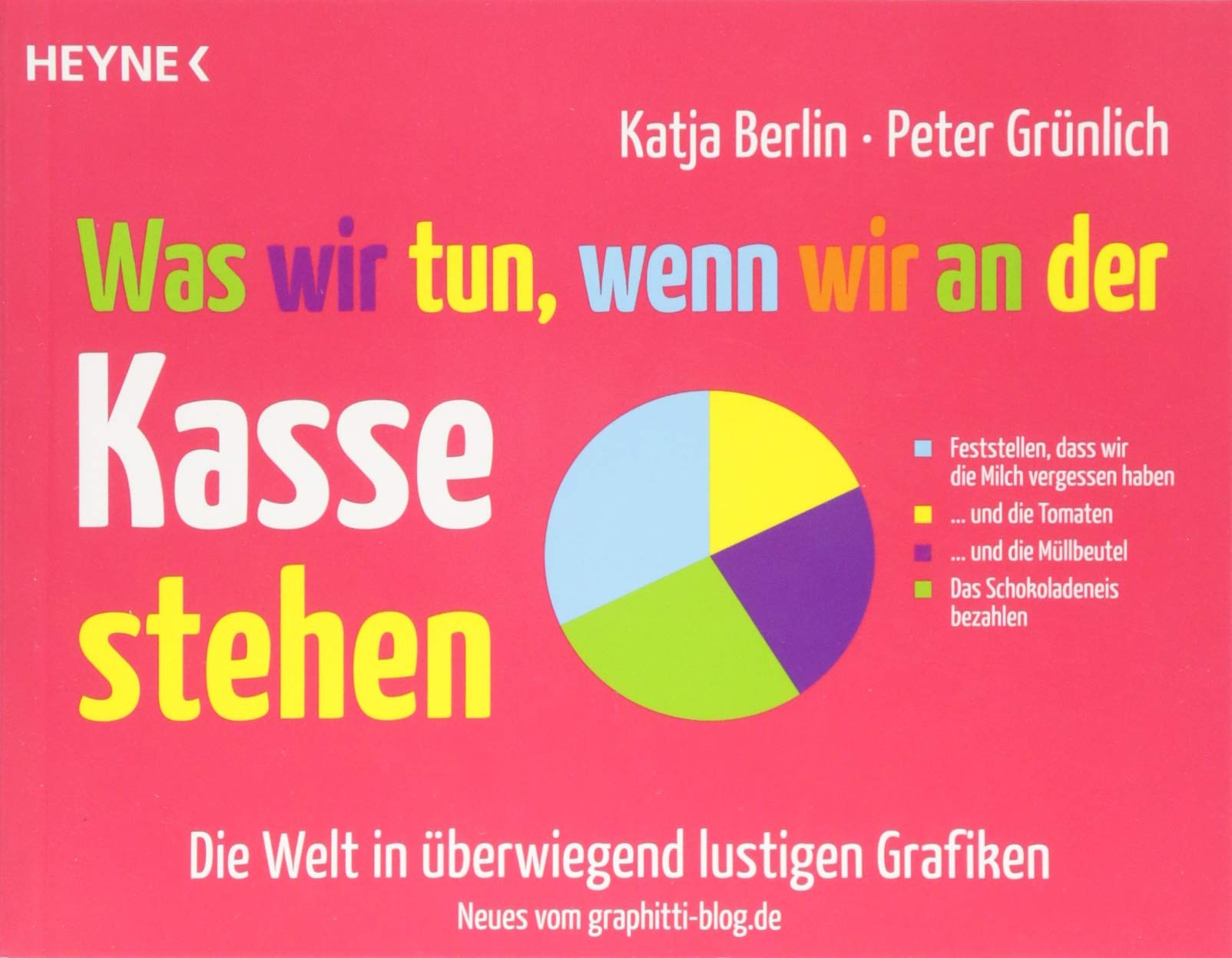Was wir tun, wenn wir an der Kasse stehen Humour & Satire