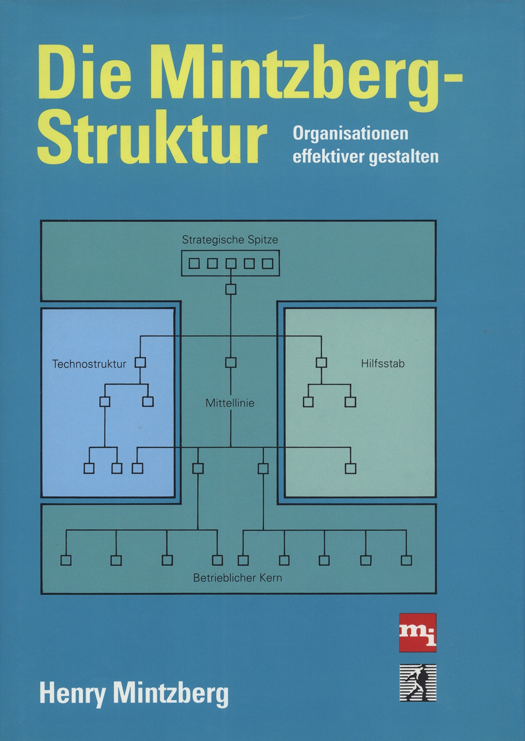 Die Mintzberg-Struktur Business, Finance & Career