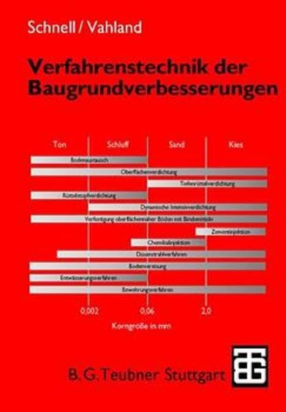 Verfahrenstechnik der Baugrundverbesserungen (Leitfaden des Baubetriebs und der Bauwirtschaft) Business & Technology