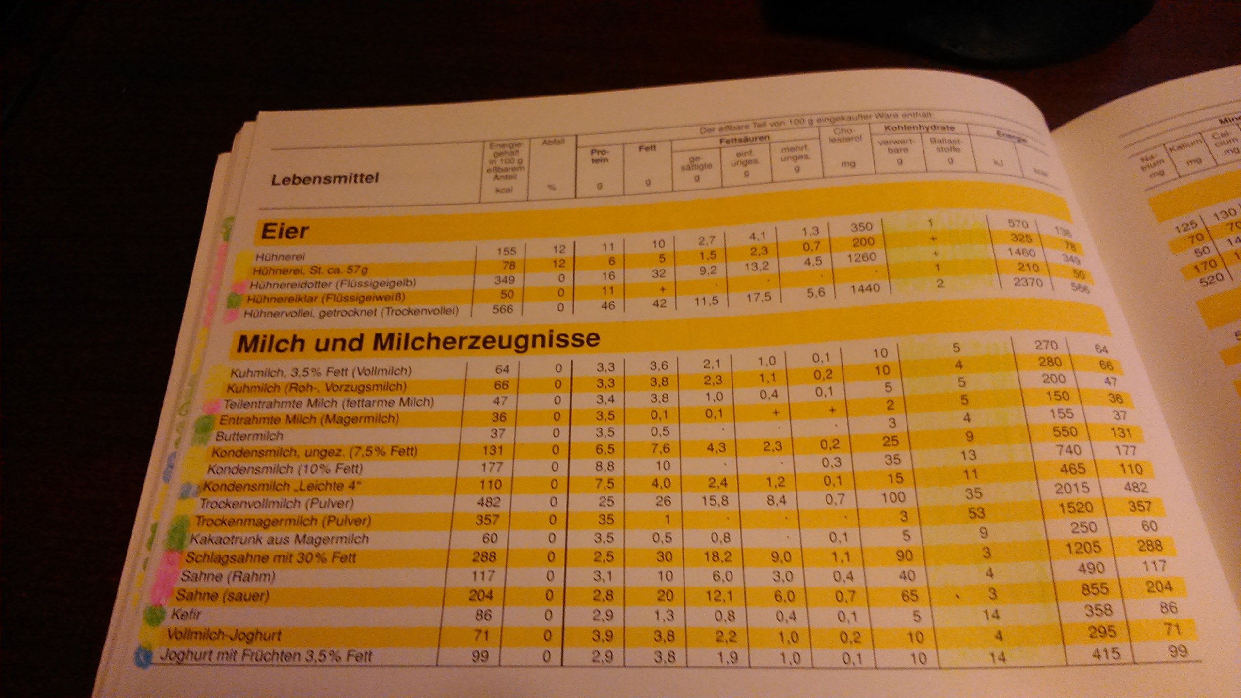 Product Image: kleine nährwerttabelle