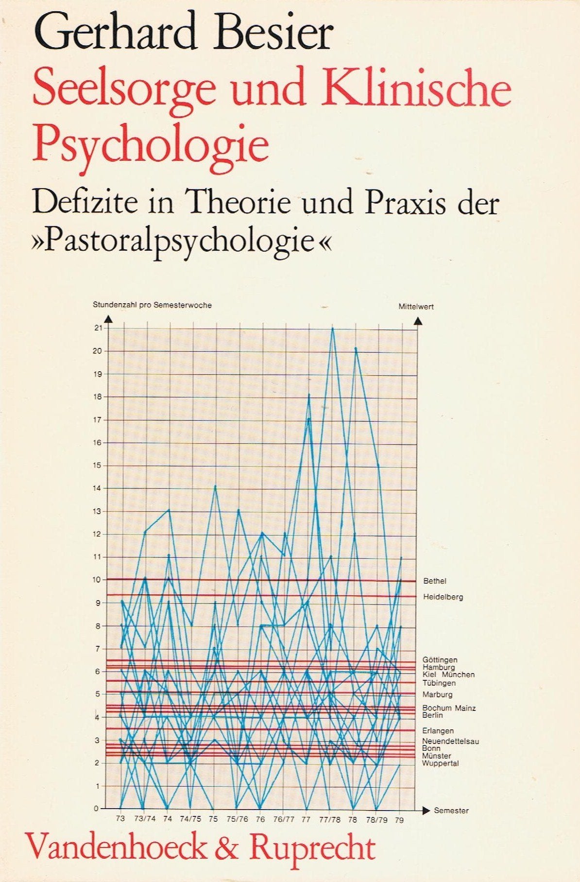 Seelsorge und Klinische Psychologie: Defizite in Theorie und Praxis der »Pastoraltheologie«. Psychologie fr.Prs Psychology