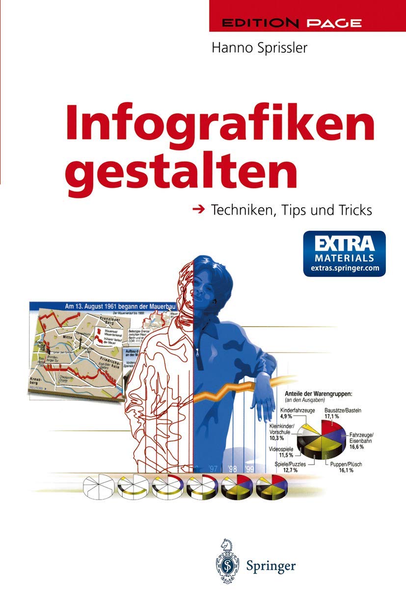 Infografiken gestalten Business, Finance & Career