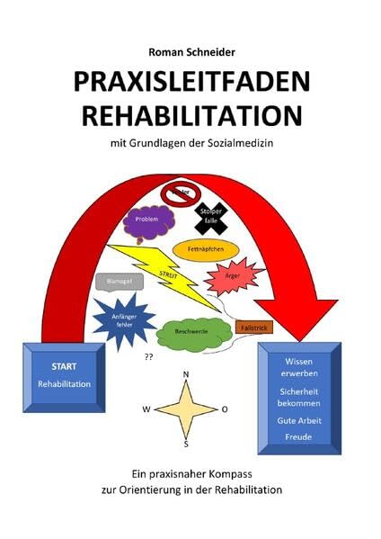 Praxisleitfaden Rehabilitation: mit Grundlagen der Sozialmedizin - Ein praxisnaher Kompass zur Orientierung in der Rehabilitation Medicine