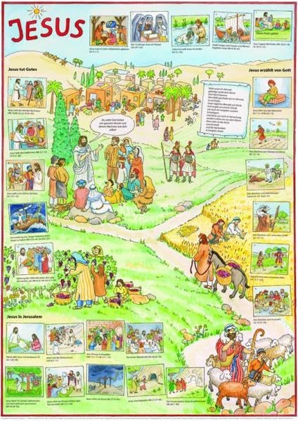 Jesus: Einzelposter mit Aufklebern. Reliposter Religion & Esotericism